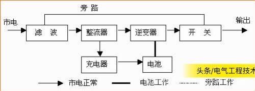 电工必备技能UPS详解，UPS的分类及特点，掌握好了再跳槽！-第1张图片-深圳弱电安装公司|深圳弱电安装工程|深圳弱电系统集成-【众番科技】