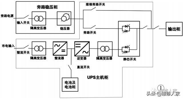 UPS供电系统知识-第2张图片-深圳弱电安装公司|深圳弱电安装工程|深圳弱电系统集成-【众番科技】