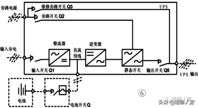 UPS供电系统知识-第5张图片-深圳弱电安装公司|深圳弱电安装工程|深圳弱电系统集成-【众番科技】