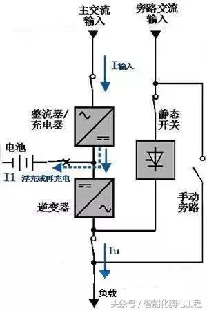 一分钟不间断电源UPS系统的运行原理-第2张图片-深圳弱电安装公司|深圳弱电安装工程|深圳弱电系统集成-【众番科技】