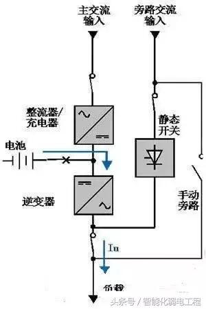 一分钟不间断电源UPS系统的运行原理-第3张图片-深圳弱电安装公司|深圳弱电安装工程|深圳弱电系统集成-【众番科技】