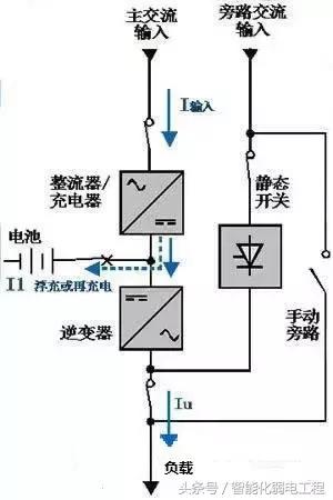 一分钟不间断电源UPS系统的运行原理-第4张图片-深圳弱电安装公司|深圳弱电安装工程|深圳弱电系统集成-【众番科技】