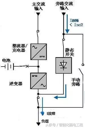 一分钟不间断电源UPS系统的运行原理-第5张图片-深圳弱电安装公司|深圳弱电安装工程|深圳弱电系统集成-【众番科技】