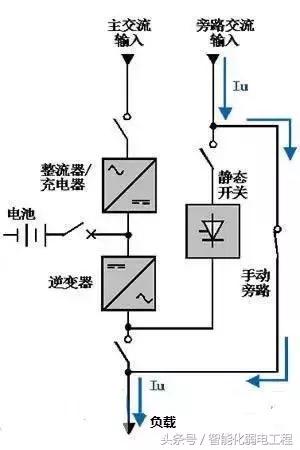 一分钟不间断电源UPS系统的运行原理-第6张图片-深圳弱电安装公司|深圳弱电安装工程|深圳弱电系统集成-【众番科技】