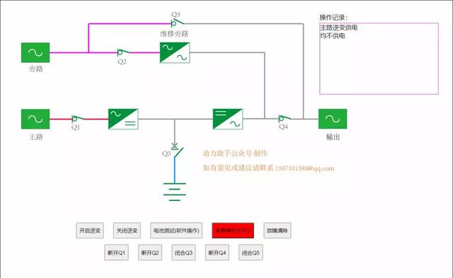 UPS的各种工作模式，几张动图让你明明白白-第5张图片-深圳弱电安装公司|深圳弱电安装工程|深圳弱电系统集成-【众番科技】