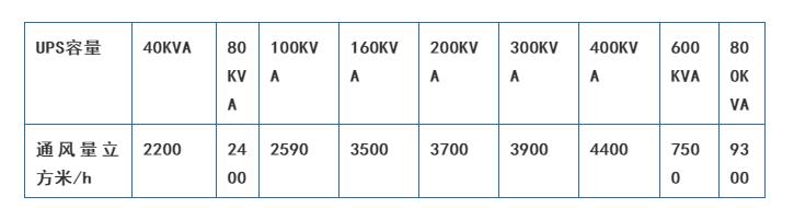 UPS是什么？全面解析让你真正读懂UPS-第6张图片-深圳弱电安装公司|深圳弱电安装工程|深圳弱电系统集成-【众番科技】