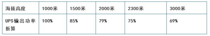 UPS是什么？全面解析让你真正读懂UPS-第7张图片-深圳弱电安装公司|深圳弱电安装工程|深圳弱电系统集成-【众番科技】