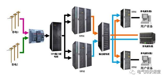 UPS不间断电源的作用、构成、分类以及工作原理详解！建议收藏-第3张图片-深圳弱电安装公司|深圳弱电安装工程|深圳弱电系统集成-【众番科技】