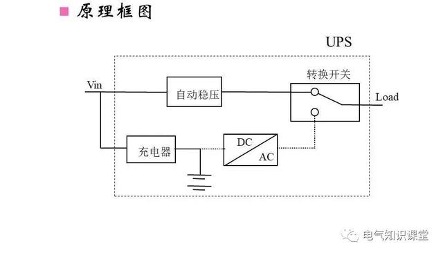UPS不间断电源的作用、构成、分类以及工作原理详解！建议收藏-第7张图片-深圳弱电安装公司|深圳弱电安装工程|深圳弱电系统集成-【众番科技】
