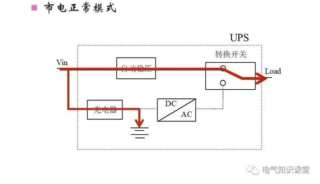 UPS不间断电源的作用、构成、分类以及工作原理详解！建议收藏-第8张图片-深圳弱电安装公司|深圳弱电安装工程|深圳弱电系统集成-【众番科技】