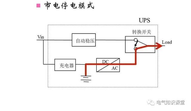 UPS不间断电源的作用、构成、分类以及工作原理详解！建议收藏-第9张图片-深圳弱电安装公司|深圳弱电安装工程|深圳弱电系统集成-【众番科技】