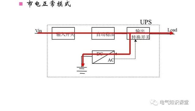 UPS不间断电源的作用、构成、分类以及工作原理详解！建议收藏-第13张图片-深圳弱电安装公司|深圳弱电安装工程|深圳弱电系统集成-【众番科技】