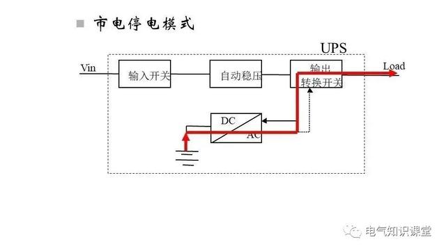 UPS不间断电源的作用、构成、分类以及工作原理详解！建议收藏-第14张图片-深圳弱电安装公司|深圳弱电安装工程|深圳弱电系统集成-【众番科技】