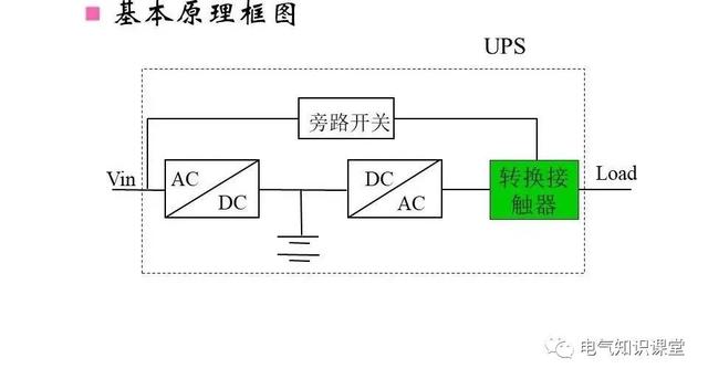 UPS不间断电源的作用、构成、分类以及工作原理详解！建议收藏-第16张图片-深圳弱电安装公司|深圳弱电安装工程|深圳弱电系统集成-【众番科技】