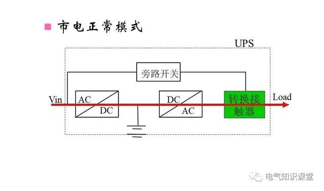 UPS不间断电源的作用、构成、分类以及工作原理详解！建议收藏-第17张图片-深圳弱电安装公司|深圳弱电安装工程|深圳弱电系统集成-【众番科技】