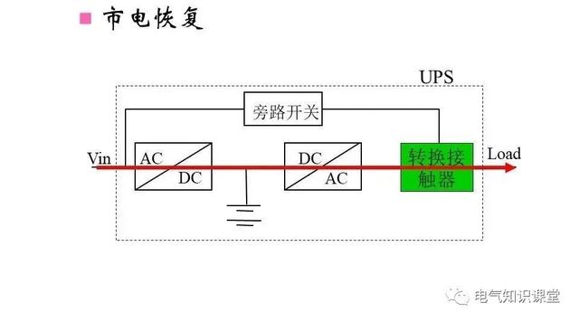 UPS不间断电源的作用、构成、分类以及工作原理详解！建议收藏-第19张图片-深圳弱电安装公司|深圳弱电安装工程|深圳弱电系统集成-【众番科技】