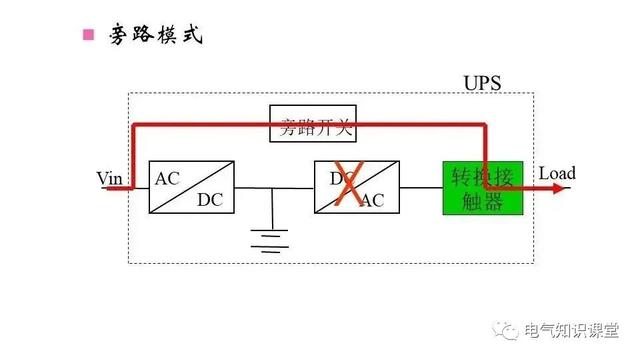 UPS不间断电源的作用、构成、分类以及工作原理详解！建议收藏-第20张图片-深圳弱电安装公司|深圳弱电安装工程|深圳弱电系统集成-【众番科技】