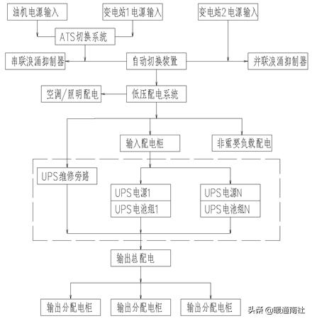 UPS及机房空调配电基础知识-第1张图片-深圳弱电安装公司|深圳弱电安装工程|深圳弱电系统集成-【众番科技】
