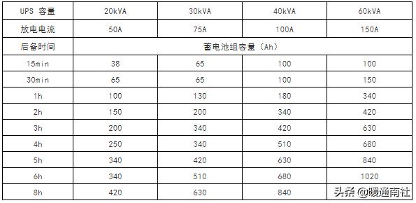 UPS及机房空调配电基础知识-第5张图片-深圳弱电安装公司|深圳弱电安装工程|深圳弱电系统集成-【众番科技】