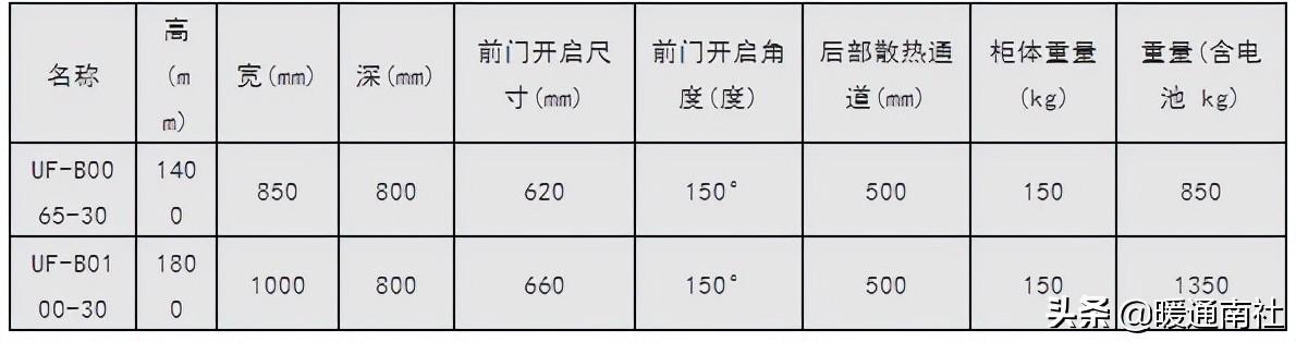UPS及机房空调配电基础知识-第6张图片-深圳弱电安装公司|深圳弱电安装工程|深圳弱电系统集成-【众番科技】