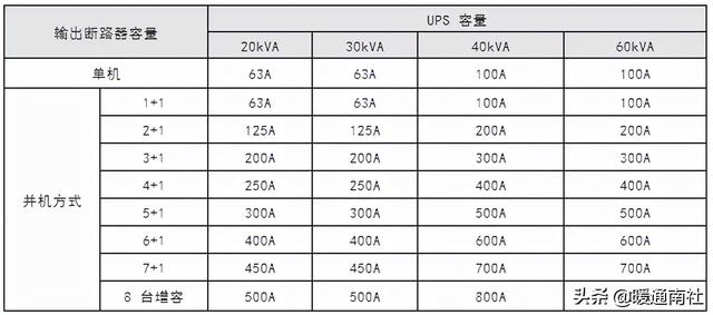 UPS及机房空调配电基础知识-第10张图片-深圳弱电安装公司|深圳弱电安装工程|深圳弱电系统集成-【众番科技】