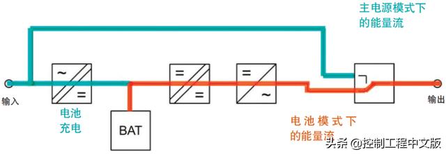 选择控制系统不间断电源（UPS）的五大要点-第4张图片-深圳弱电安装公司|深圳弱电安装工程|深圳弱电系统集成-【众番科技】