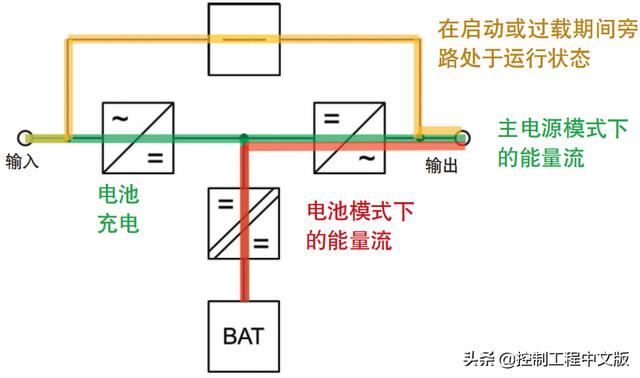 选择控制系统不间断电源（UPS）的五大要点-第5张图片-深圳弱电安装公司|深圳弱电安装工程|深圳弱电系统集成-【众番科技】