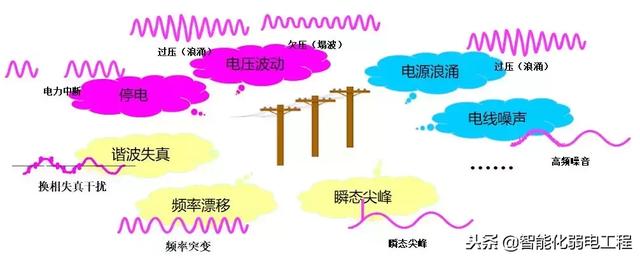 弱电机房UPS不间断电源最全基础知识-第2张图片-深圳弱电安装公司|深圳弱电安装工程|深圳弱电系统集成-【众番科技】