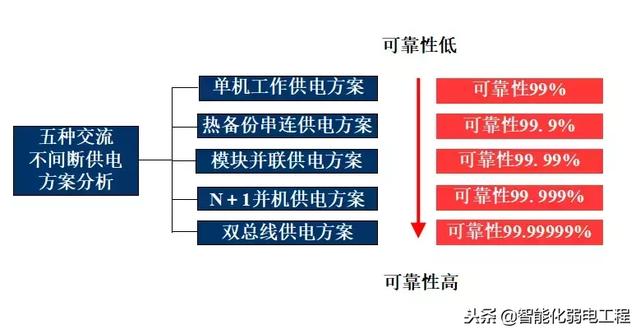 弱电机房UPS不间断电源最全基础知识-第5张图片-深圳弱电安装公司|深圳弱电安装工程|深圳弱电系统集成-【众番科技】