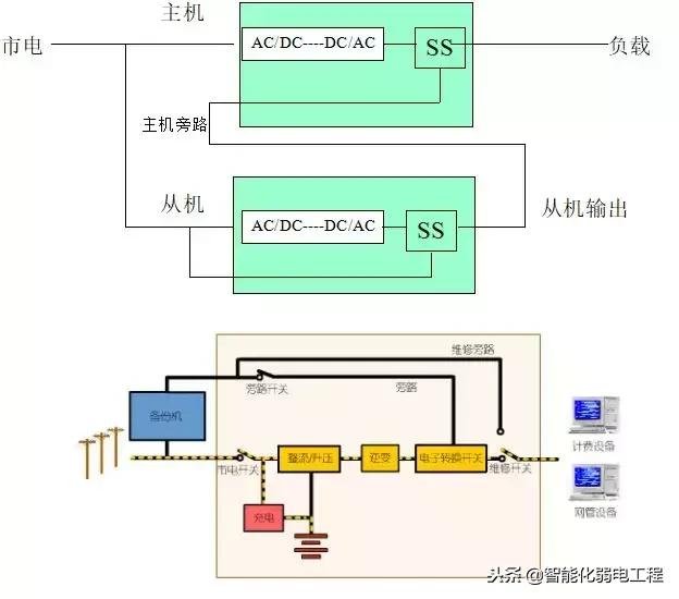 弱电机房UPS不间断电源最全基础知识-第6张图片-深圳弱电安装公司|深圳弱电安装工程|深圳弱电系统集成-【众番科技】