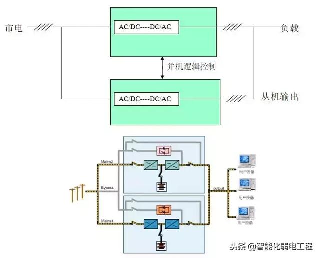 弱电机房UPS不间断电源最全基础知识-第7张图片-深圳弱电安装公司|深圳弱电安装工程|深圳弱电系统集成-【众番科技】