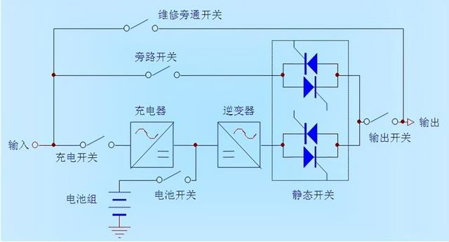 有关UPS不间断电源的小知识-第1张图片-深圳弱电安装公司|深圳弱电安装工程|深圳弱电系统集成-【众番科技】