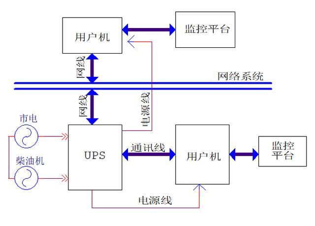 实用型UPS不间断电源实用基础知识-第5张图片-深圳弱电安装公司|深圳弱电安装工程|深圳弱电系统集成-【众番科技】