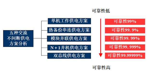 实用型UPS不间断电源实用基础知识-第7张图片-深圳弱电安装公司|深圳弱电安装工程|深圳弱电系统集成-【众番科技】