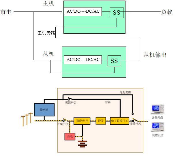 实用型UPS不间断电源实用基础知识-第8张图片-深圳弱电安装公司|深圳弱电安装工程|深圳弱电系统集成-【众番科技】