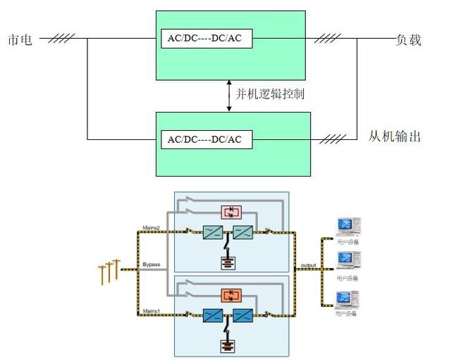 实用型UPS不间断电源实用基础知识-第9张图片-深圳弱电安装公司|深圳弱电安装工程|深圳弱电系统集成-【众番科技】