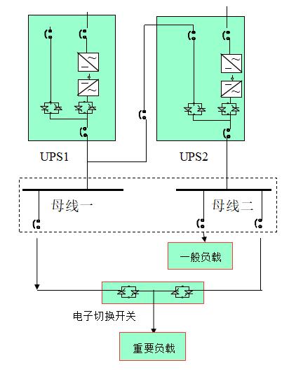 实用型UPS不间断电源实用基础知识-第10张图片-深圳弱电安装公司|深圳弱电安装工程|深圳弱电系统集成-【众番科技】
