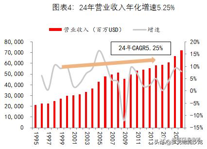 从快递到综合物流，全球龙头UPS市值为什么能达到7000亿元？-第4张图片-深圳弱电安装公司|深圳弱电安装工程|深圳弱电系统集成-【众番科技】