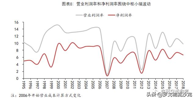 从快递到综合物流，全球龙头UPS市值为什么能达到7000亿元？-第7张图片-深圳弱电安装公司|深圳弱电安装工程|深圳弱电系统集成-【众番科技】