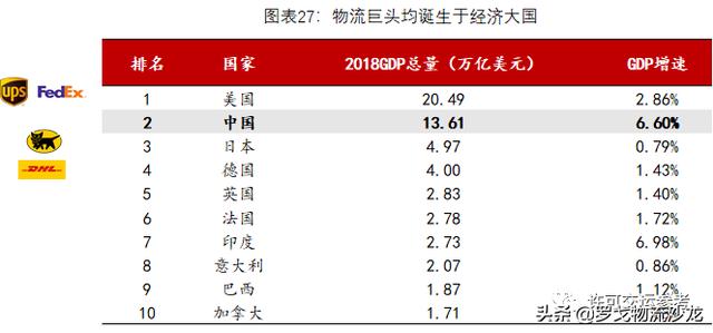 从快递到综合物流，全球龙头UPS市值为什么能达到7000亿元？-第15张图片-深圳弱电安装公司|深圳弱电安装工程|深圳弱电系统集成-【众番科技】