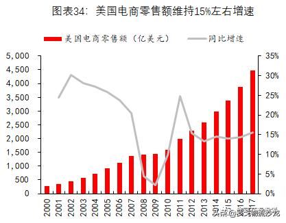 从快递到综合物流，全球龙头UPS市值为什么能达到7000亿元？-第19张图片-深圳弱电安装公司|深圳弱电安装工程|深圳弱电系统集成-【众番科技】