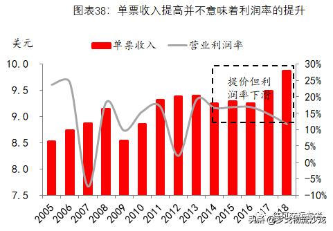 从快递到综合物流，全球龙头UPS市值为什么能达到7000亿元？-第23张图片-深圳弱电安装公司|深圳弱电安装工程|深圳弱电系统集成-【众番科技】