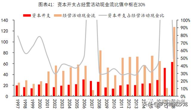 从快递到综合物流，全球龙头UPS市值为什么能达到7000亿元？-第25张图片-深圳弱电安装公司|深圳弱电安装工程|深圳弱电系统集成-【众番科技】