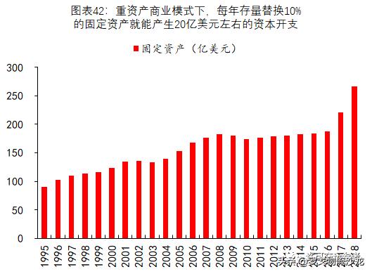 从快递到综合物流，全球龙头UPS市值为什么能达到7000亿元？-第26张图片-深圳弱电安装公司|深圳弱电安装工程|深圳弱电系统集成-【众番科技】