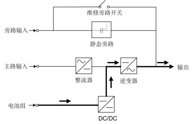 小机电-UPS系统简介-第3张图片-深圳弱电安装公司|深圳弱电安装工程|深圳弱电系统集成-【众番科技】