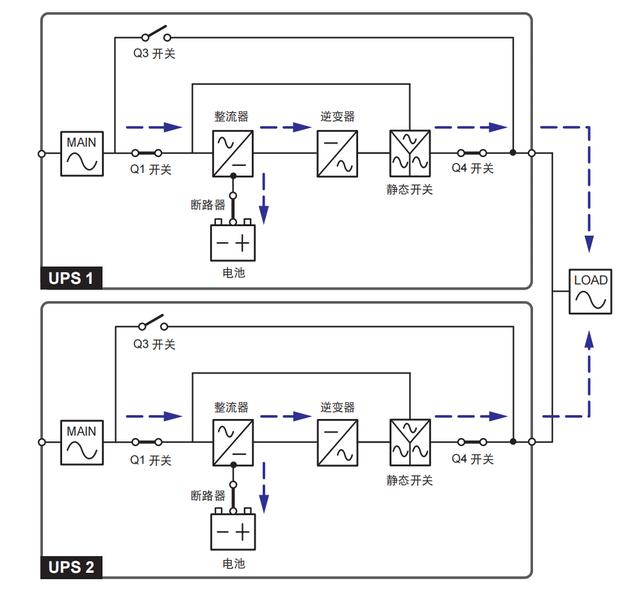 小机电-UPS系统简介-第7张图片-深圳弱电安装公司|深圳弱电安装工程|深圳弱电系统集成-【众番科技】