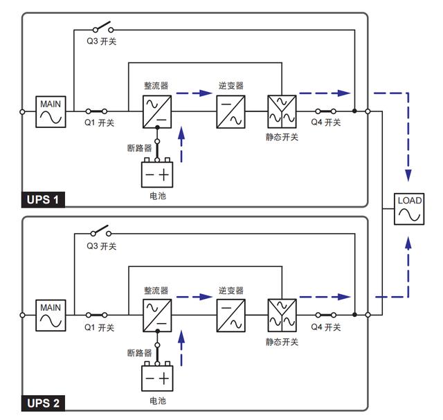 小机电-UPS系统简介-第8张图片-深圳弱电安装公司|深圳弱电安装工程|深圳弱电系统集成-【众番科技】