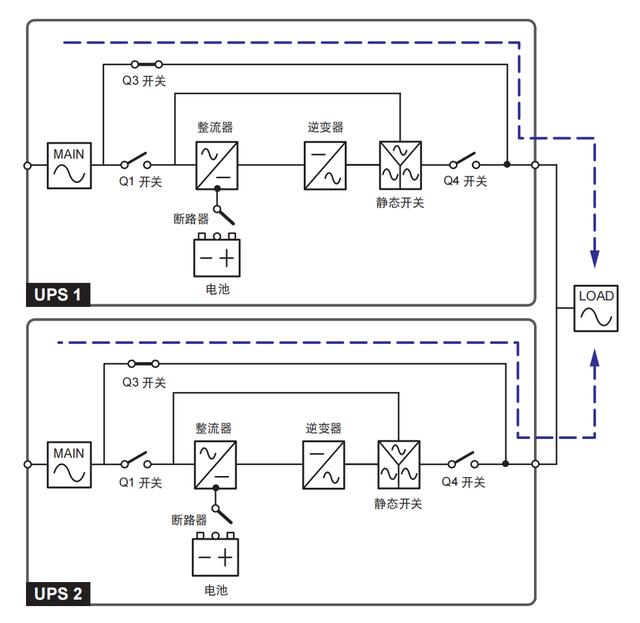 小机电-UPS系统简介-第10张图片-深圳弱电安装公司|深圳弱电安装工程|深圳弱电系统集成-【众番科技】