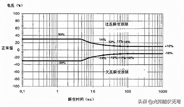 UPS的性能分类与标准化UPS统结构-第1张图片-深圳弱电安装公司|深圳弱电安装工程|深圳弱电系统集成-【众番科技】