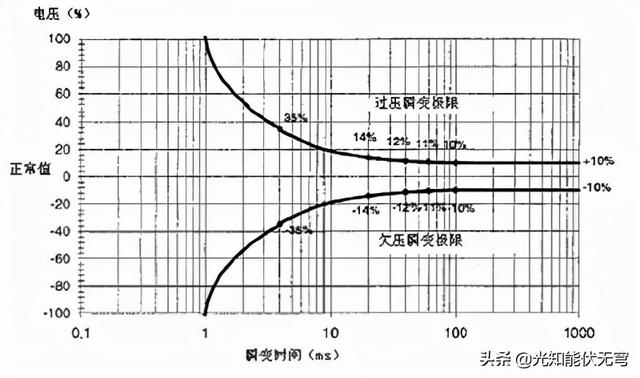 UPS的性能分类与标准化UPS统结构-第2张图片-深圳弱电安装公司|深圳弱电安装工程|深圳弱电系统集成-【众番科技】